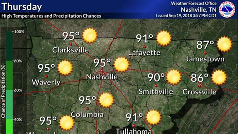 weather nasvhille|nashville weather 10 day forecast.